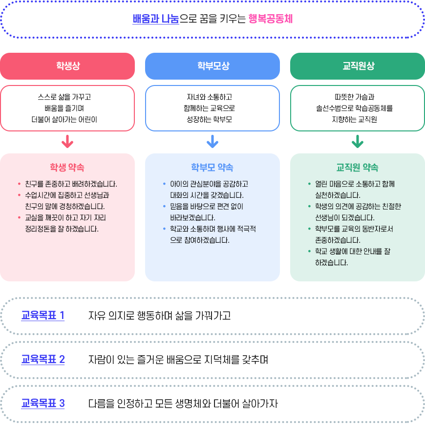 교육목표 이미지